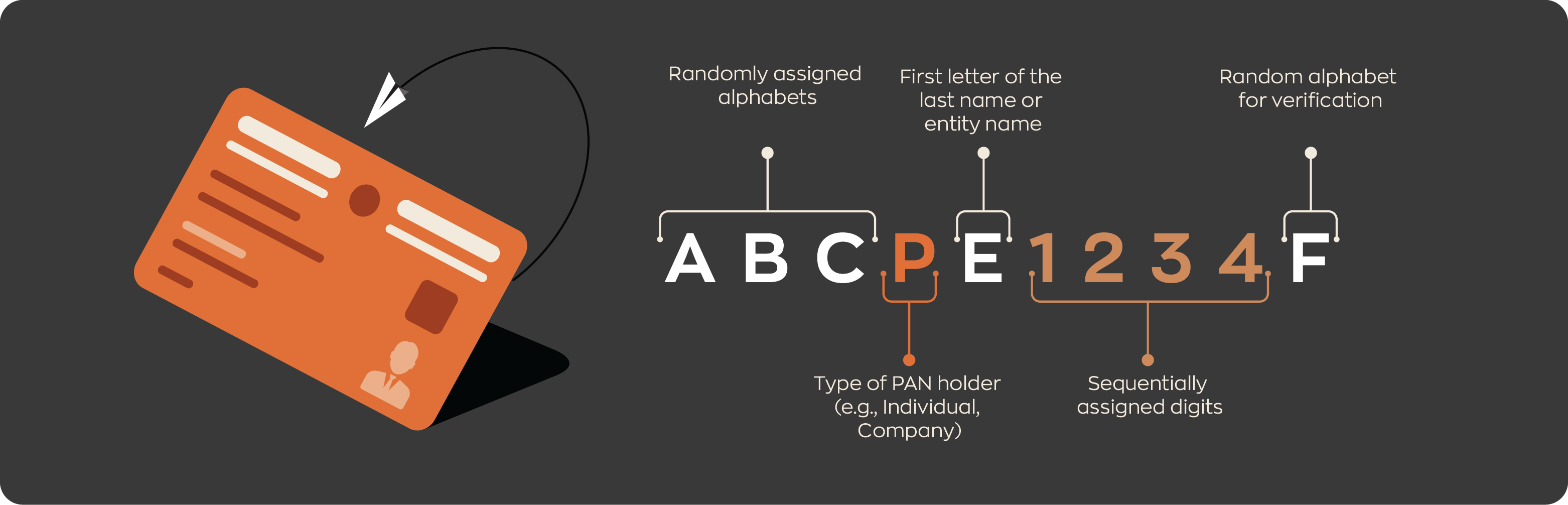 Everything You Need to Know About PAN Card Number Format | Zwitch