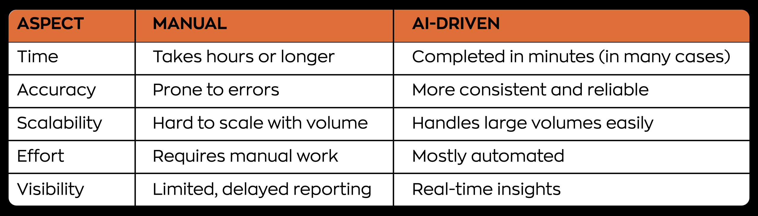 AI settlement reconciliation india