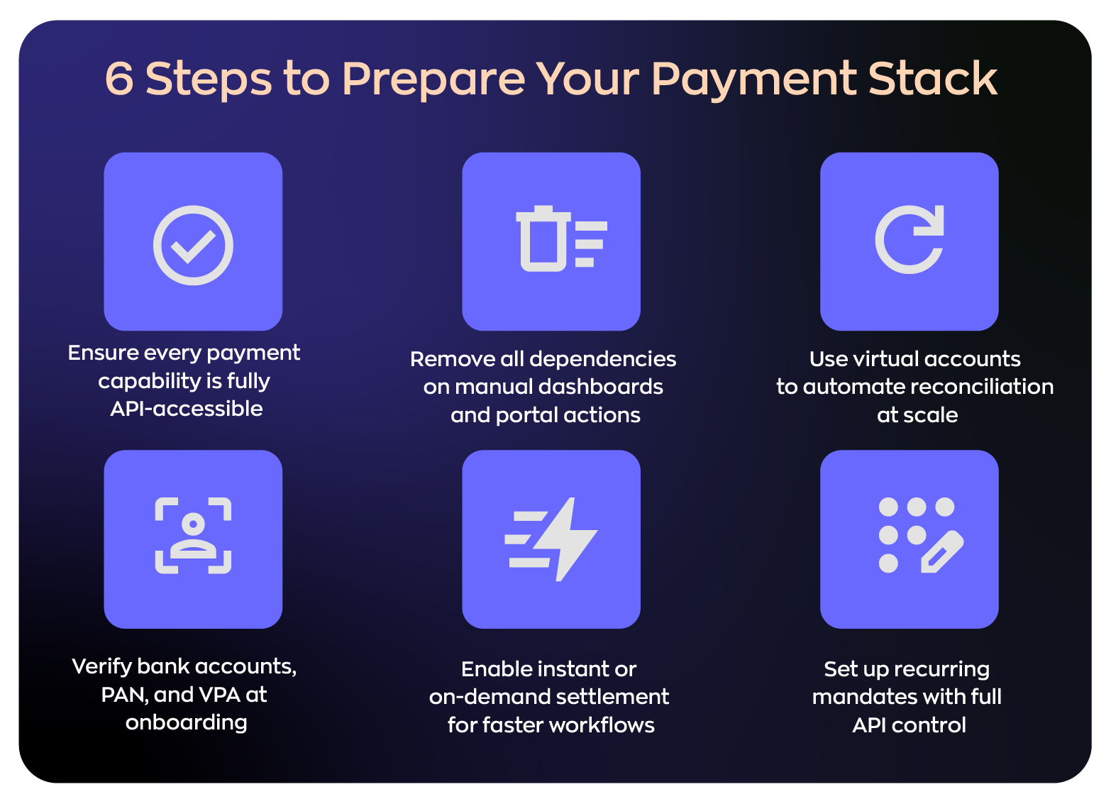 How to Prepare Your Payment Stack