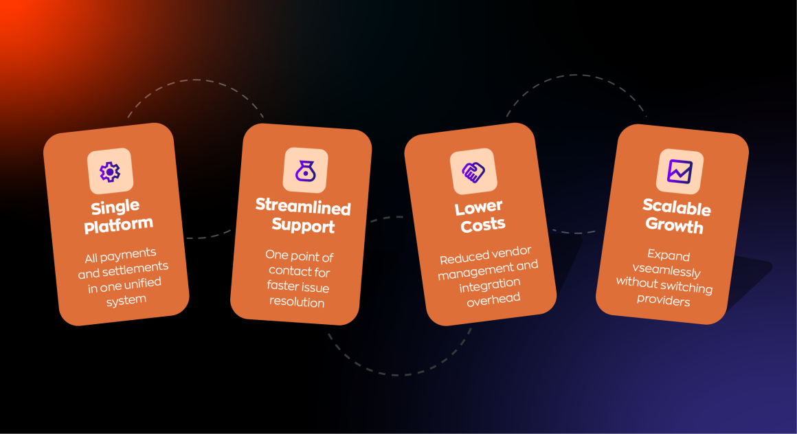 Benefits of Using a Payment Aggregator: